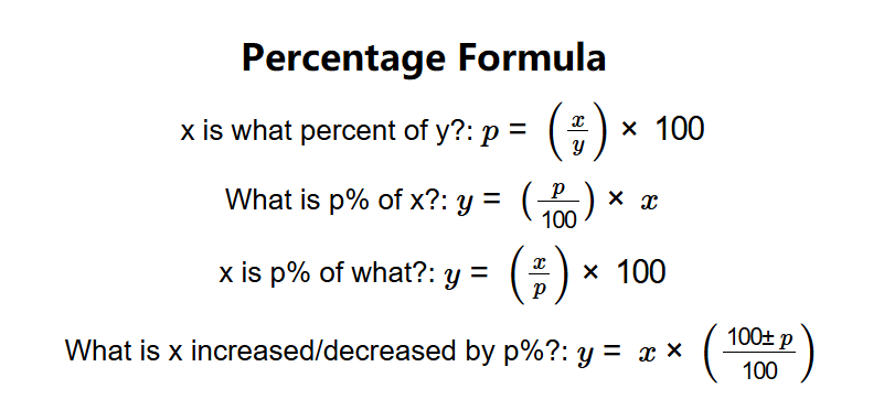 Percentage Formula